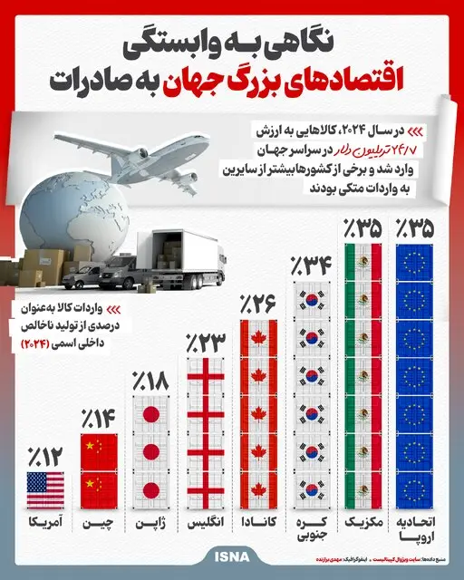 صادرات