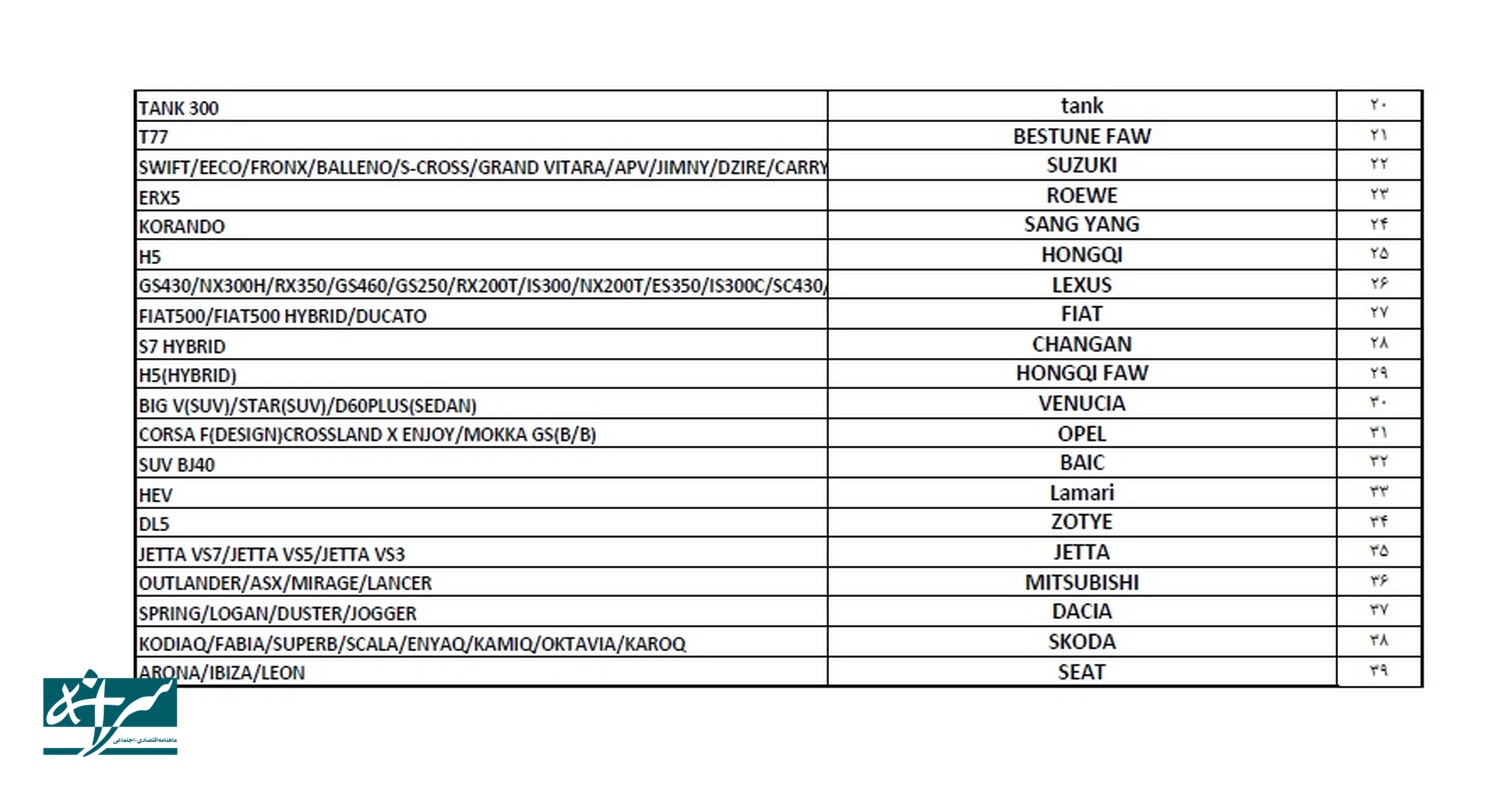 فهرست-واردات-خودرو-۳