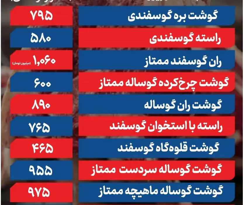 گوشت