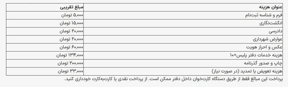 پاسپورت