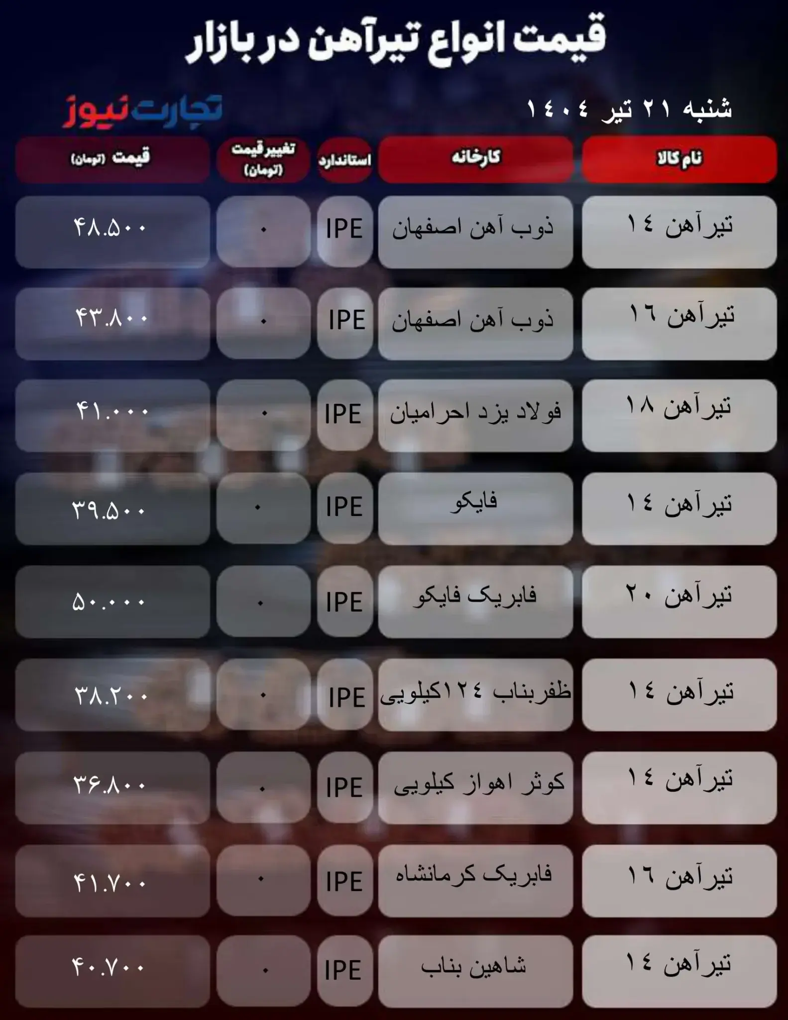 تیرآهن