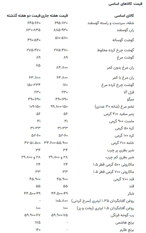 قیمت