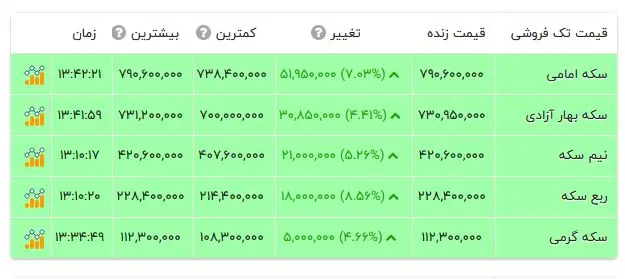 سکه