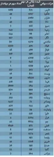 سهام یک