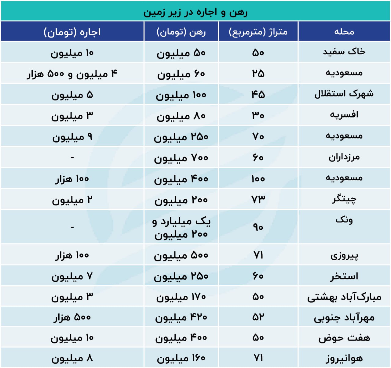 قیمت زیرزمین