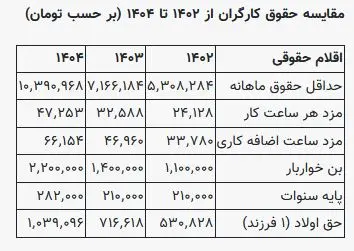 حقوق