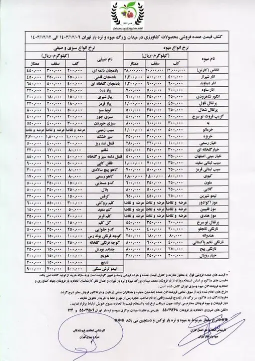 قیمت-میوه۱