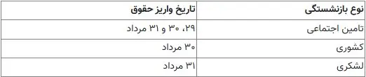 جدول حقوق