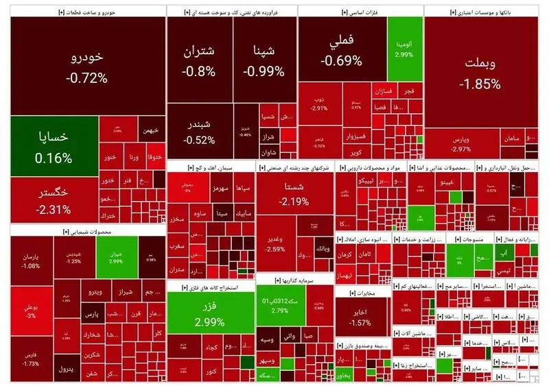 بورس قرمز