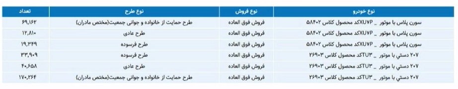 ایران-خودرو-آمار