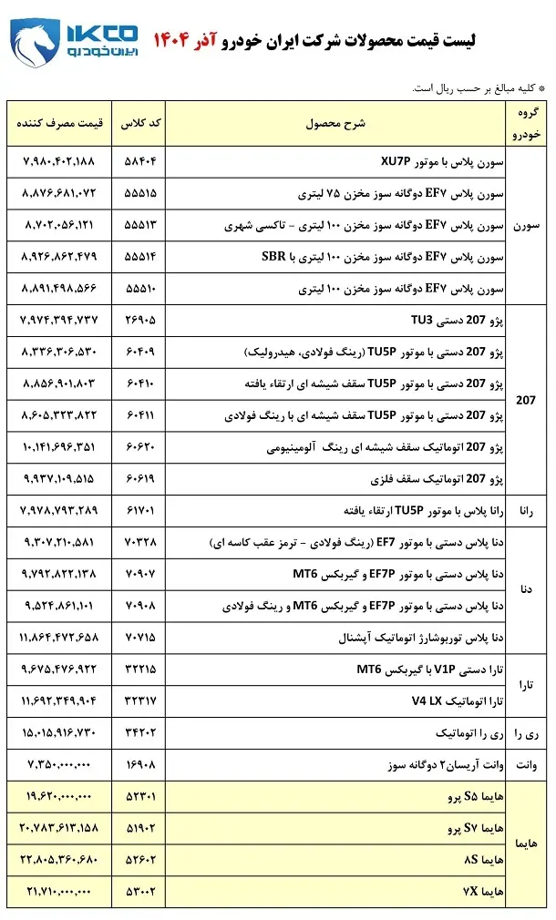 ایران خودرو