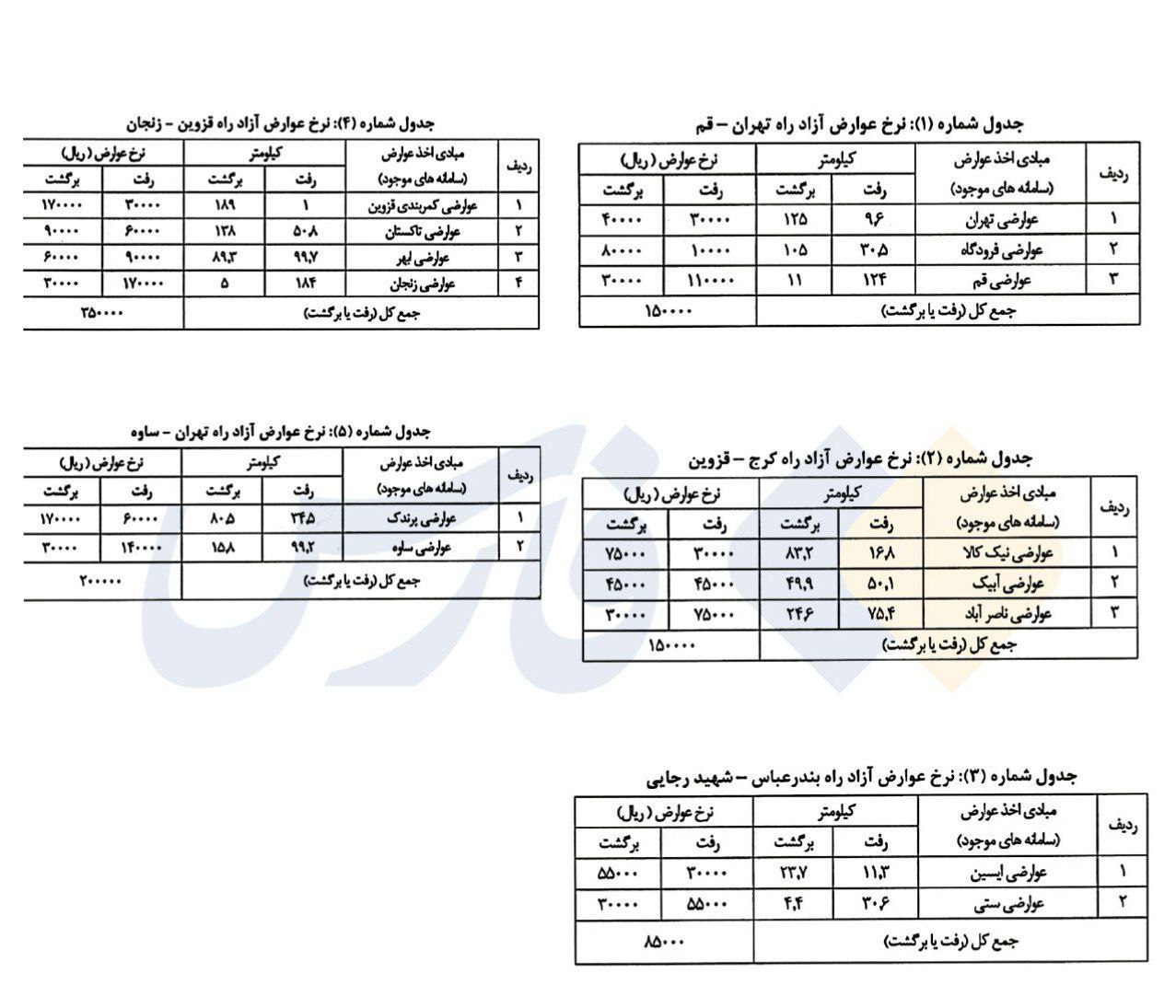 عوارضی