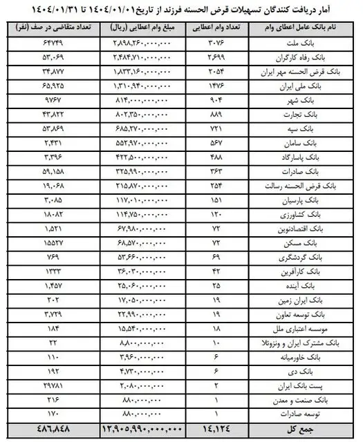 وام