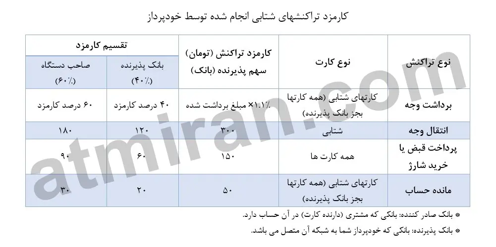 خودپرداز
