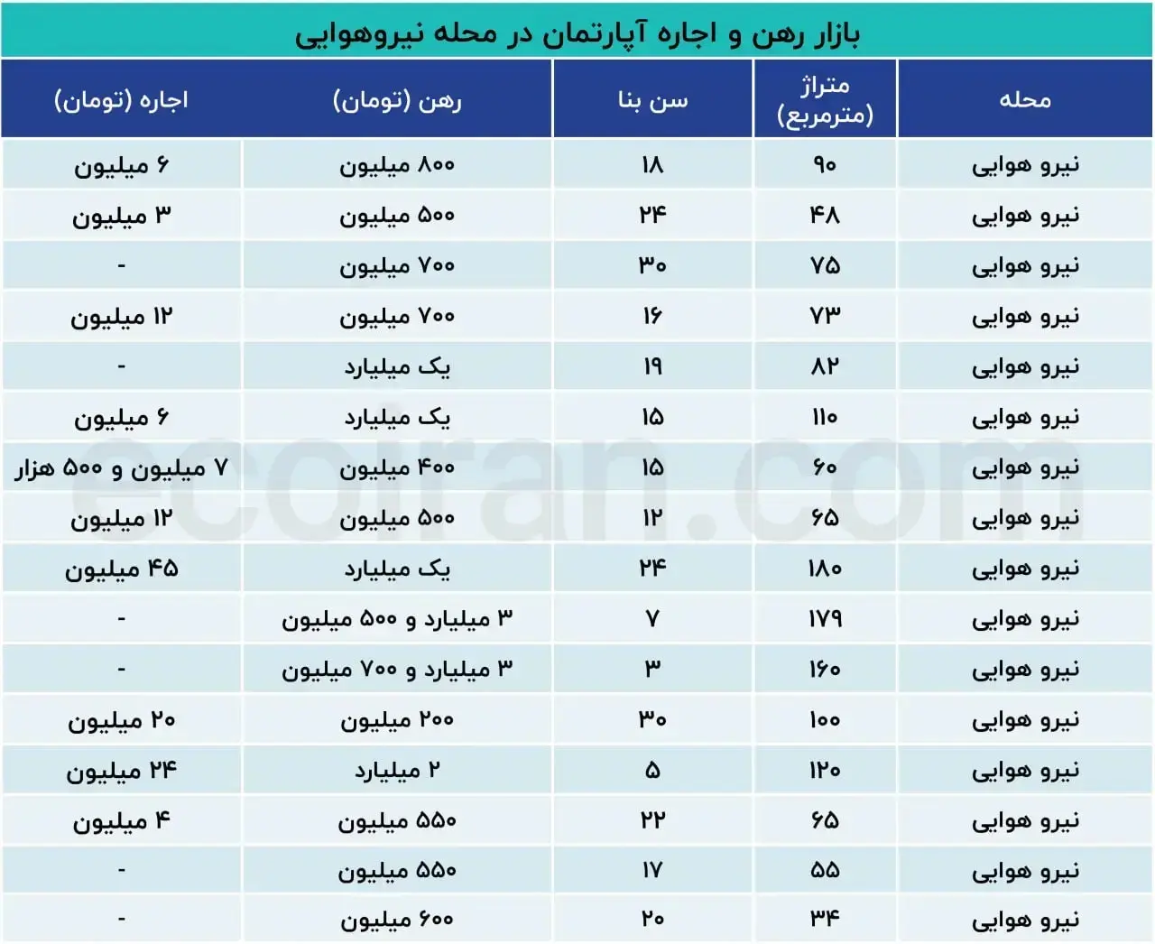 مسکن