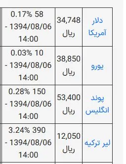 دلار