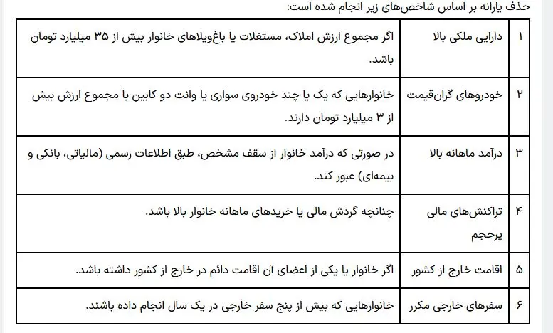 حذف یارانه