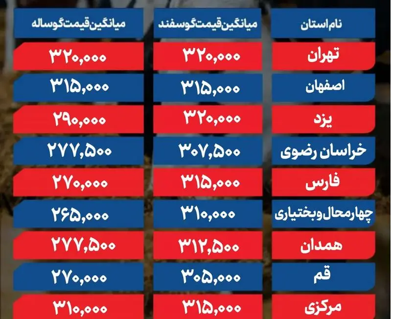  زنده