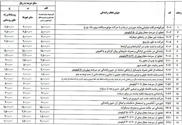 جریمه