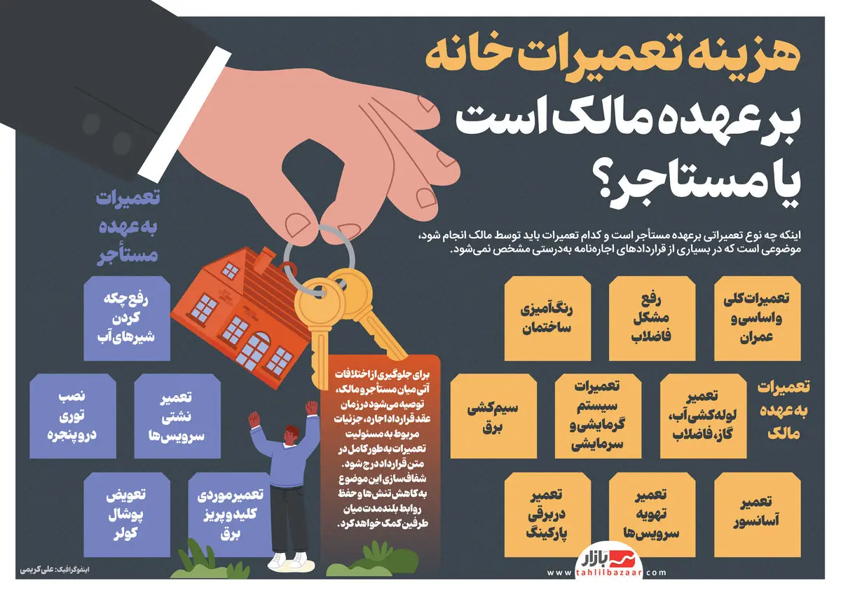 تامیرات