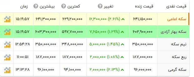 سکه