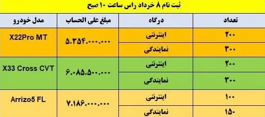 مدیران۱