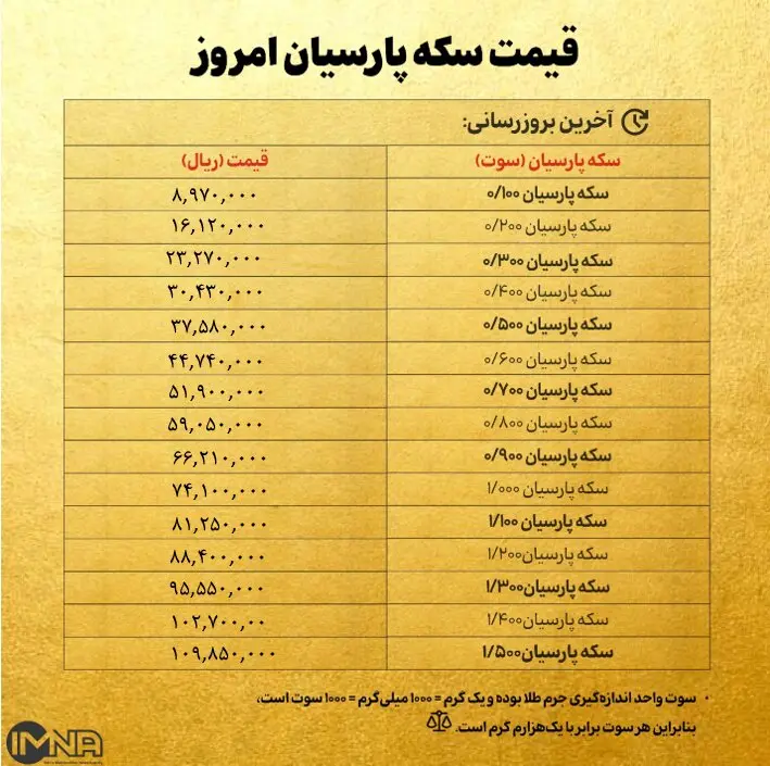 سکه پارسیان