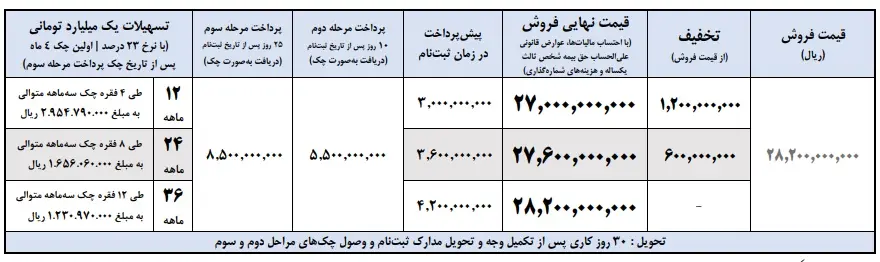 فوتون۱