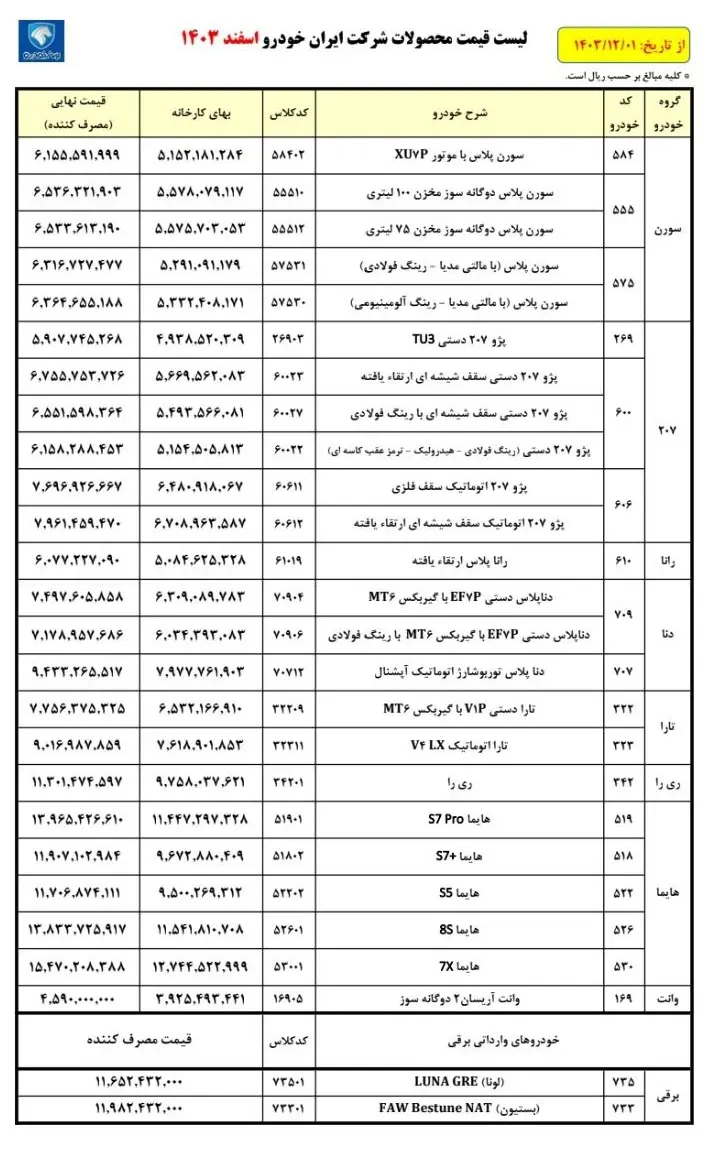 قیمت