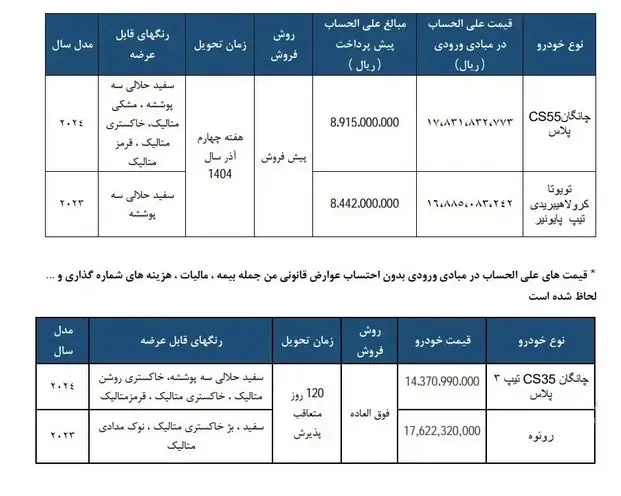  قیمت خودرو