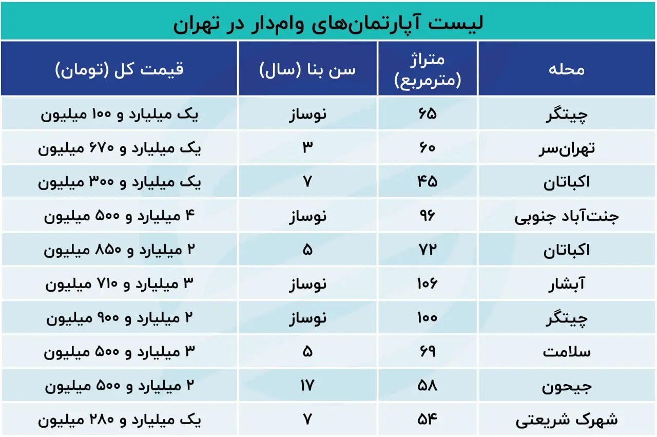 مسکن-4