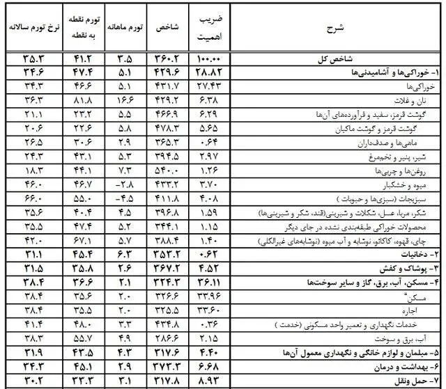 قیمت