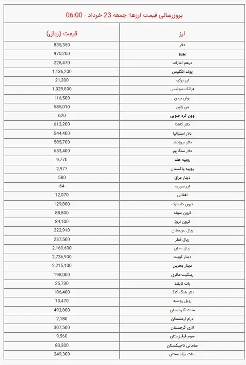 دلار-۱