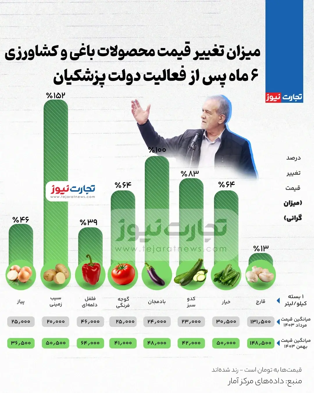 اینفو 19 اسفند