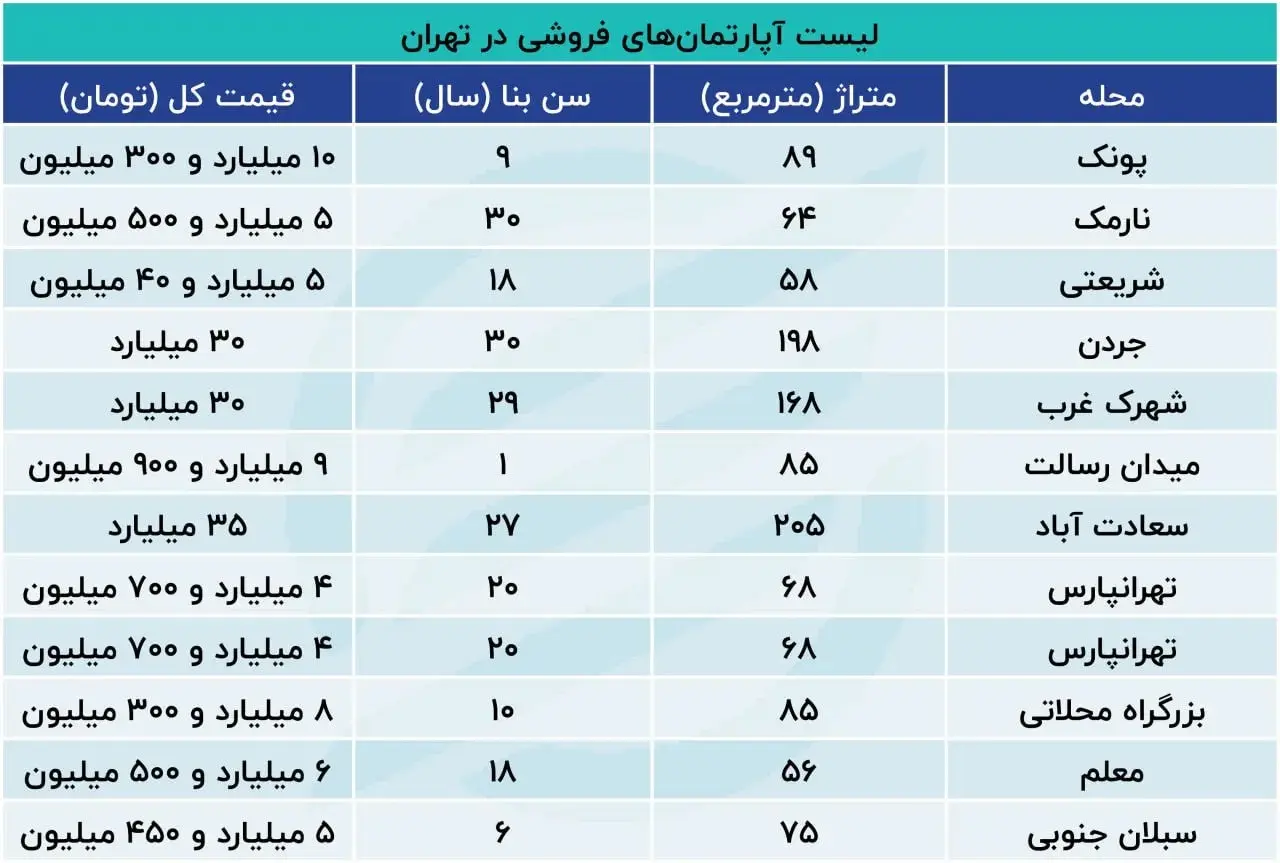 آپارتمان