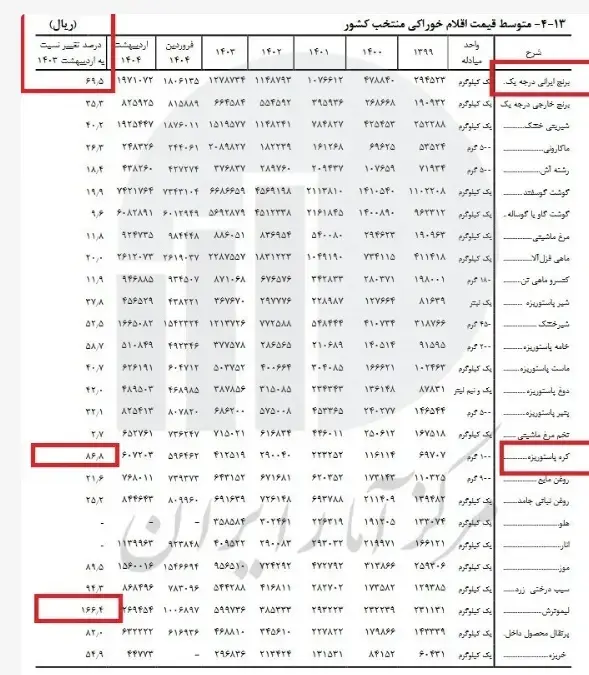 برنج