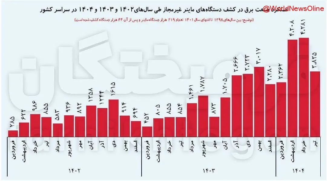 ماینر