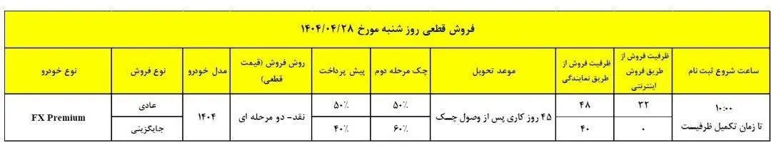 فونیکس۱