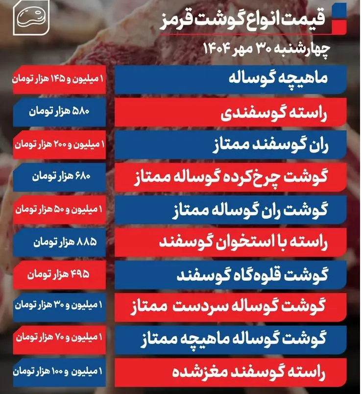 جدول گوشت