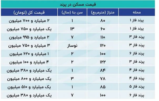 مسکن 2