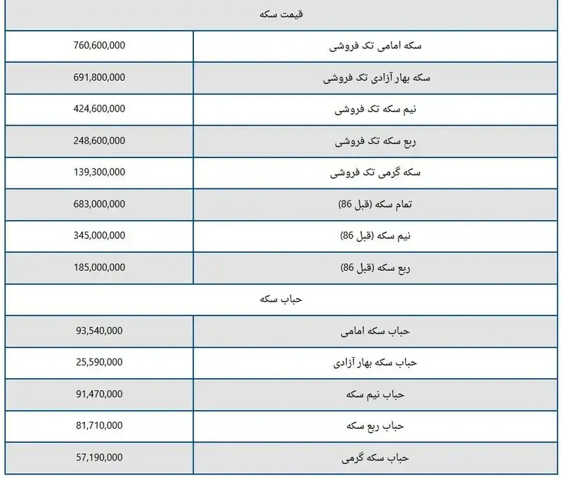 قیمت۲