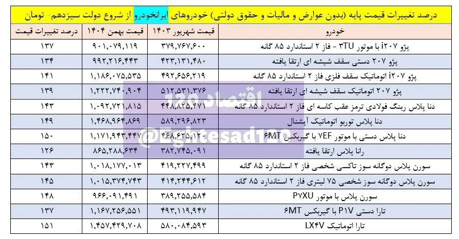 ایران خودرو