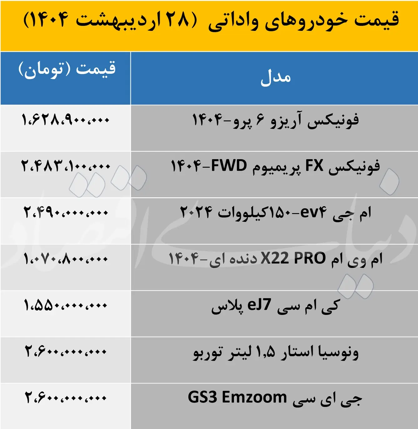 قیمت+خودرو+خارجی