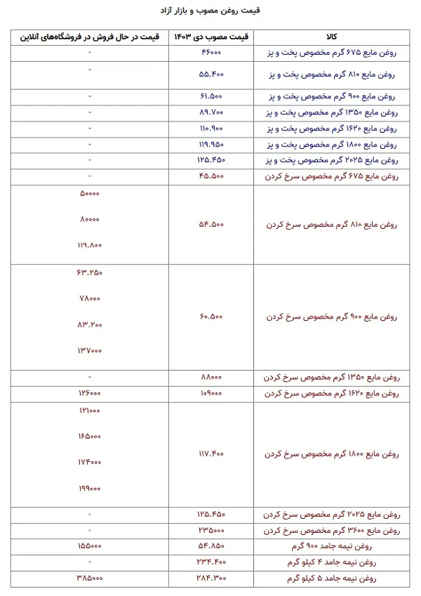 روغن