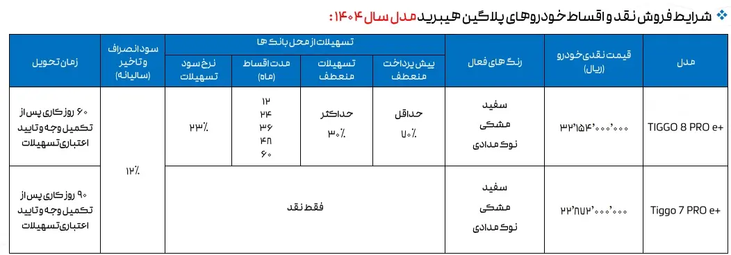 هیبرید1