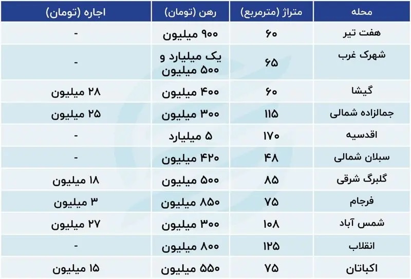 مسکن-۱