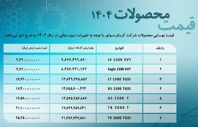 کرمان۱