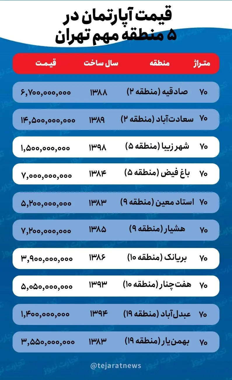 خانه