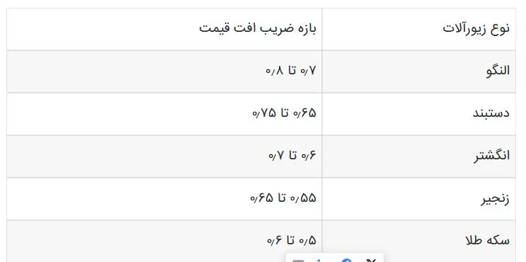 جدول طلا