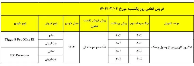 مدیران